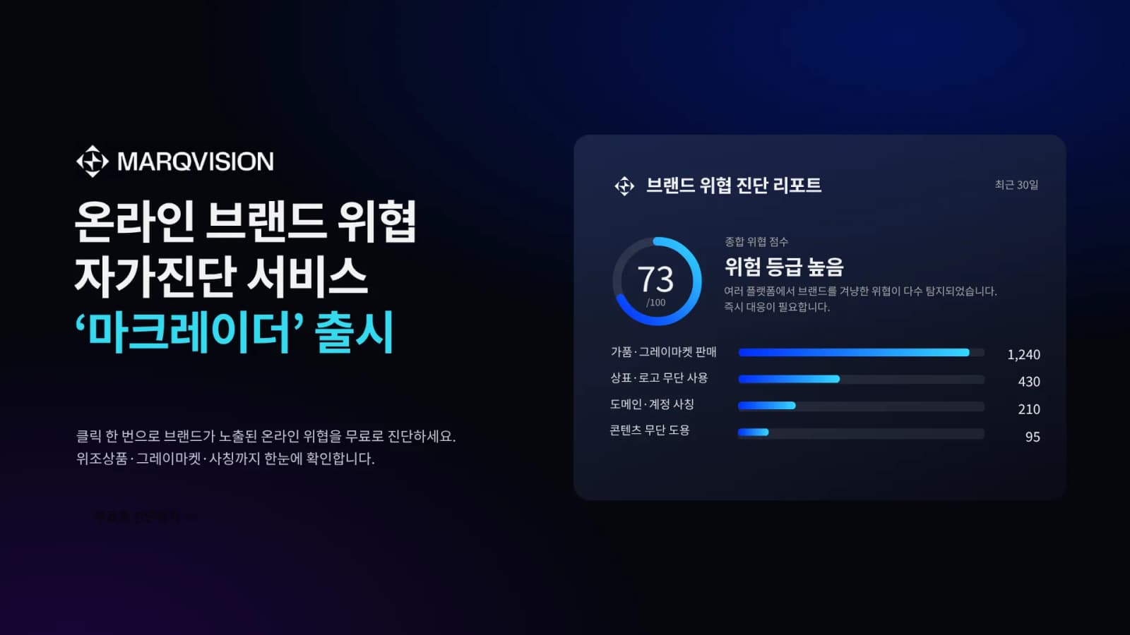 마크비전, 브랜드 위협 자가진단 AI 서비스 ‘마크레이더’ 출시